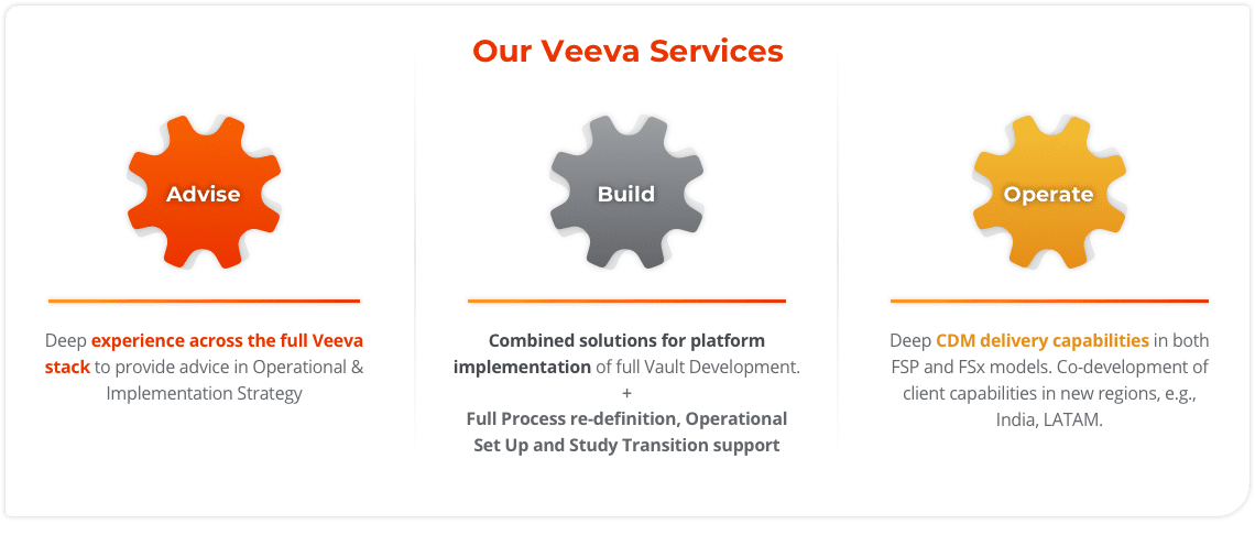 Delivery Excellence with Veeva CDMS Implementation