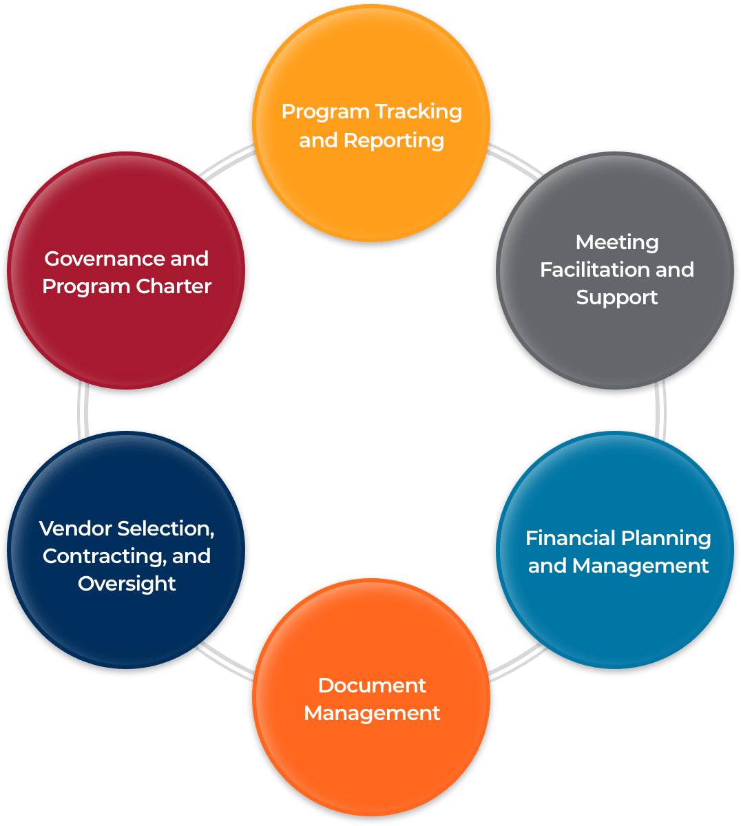 Full-Service Risk Evaluation & Mitigation Strategy (REMS) Solutions